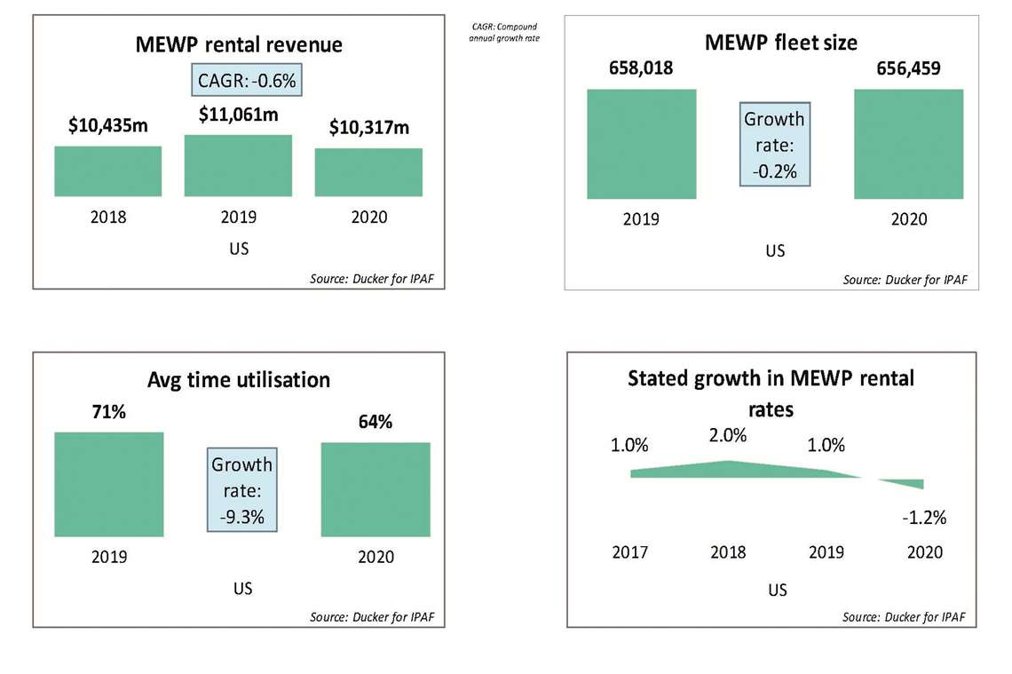 IPAF rental reports 2021