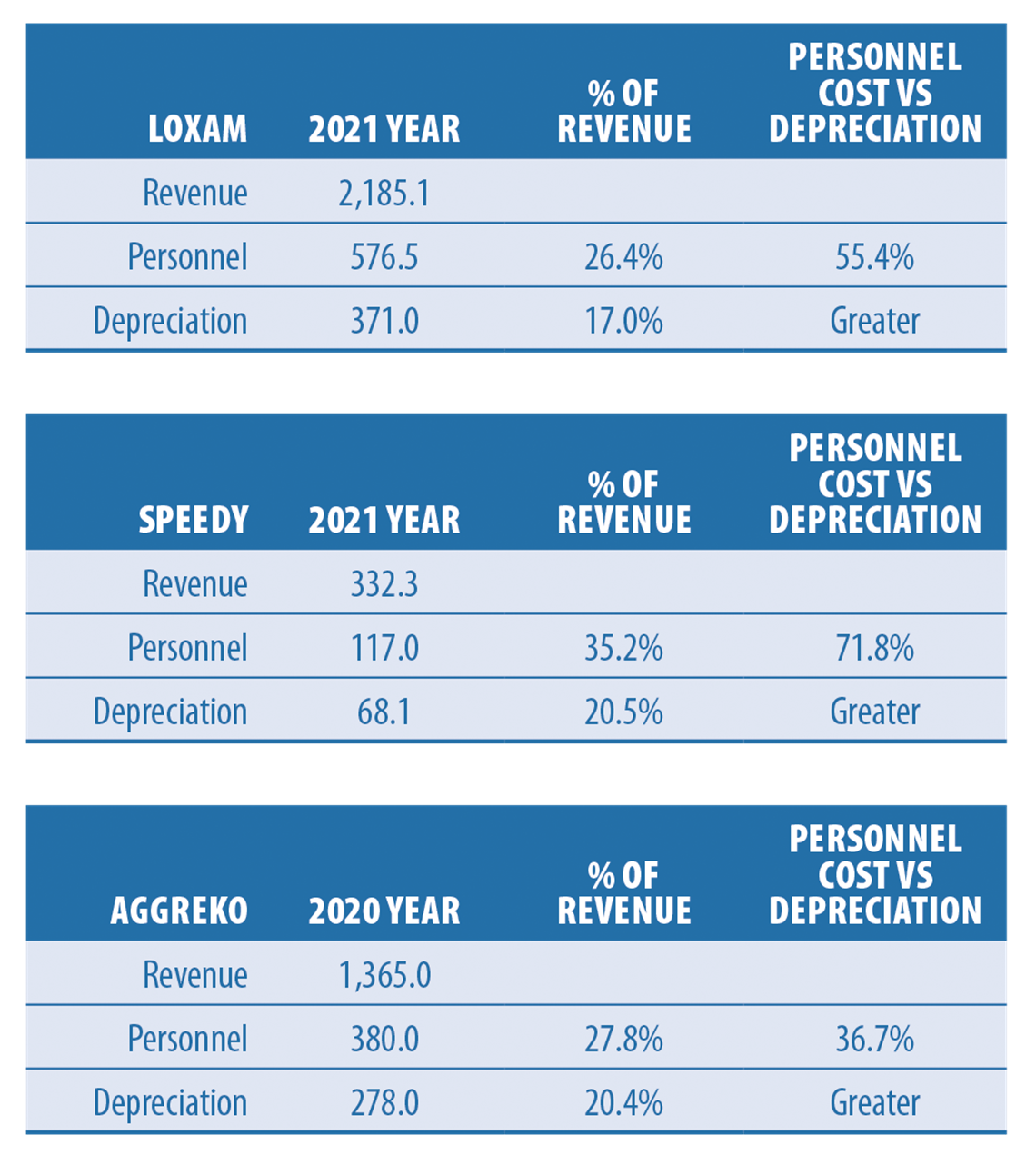 How is inflation impacting equipment rental companies? International