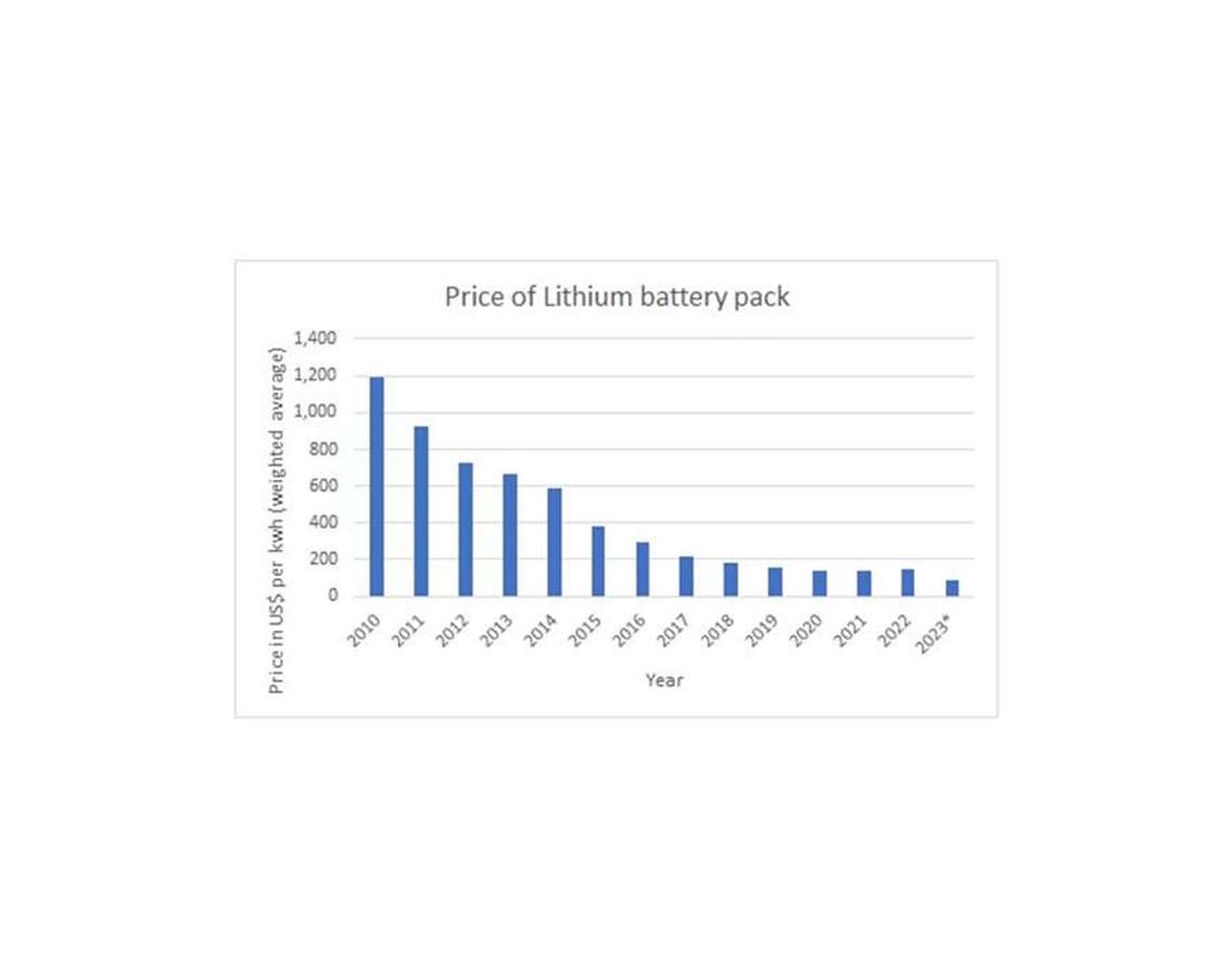 Benchmark Mineral Analysis chart