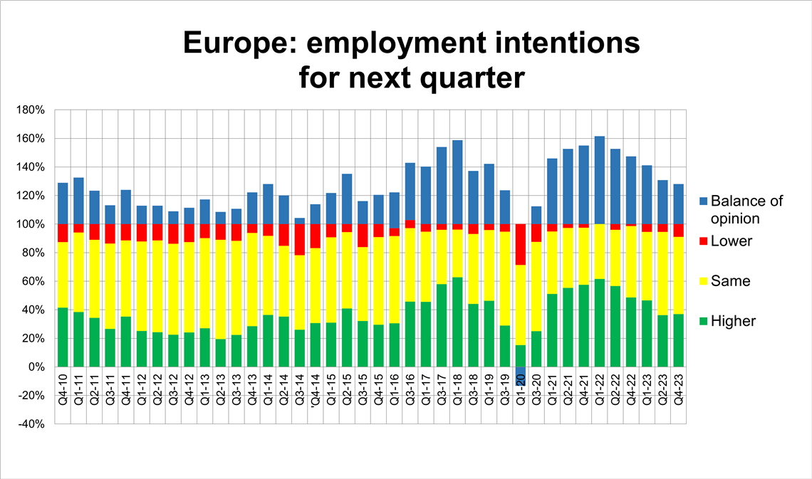 Rental recruitment trends in Europe.