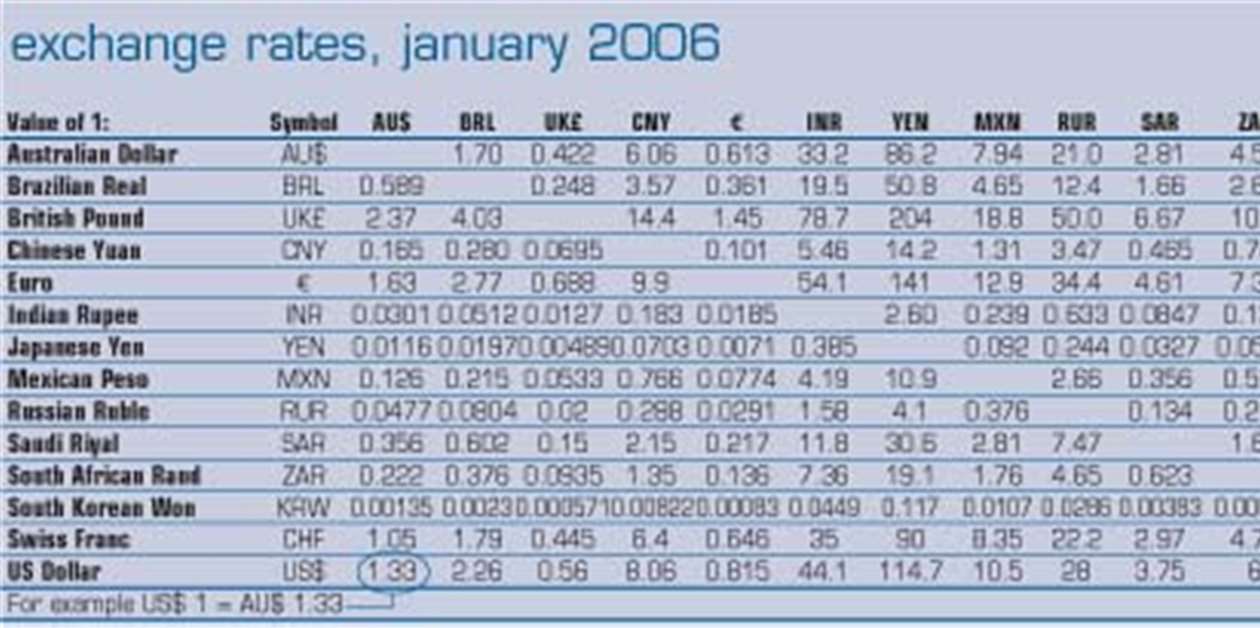 irs exchange rates irs exchange rates