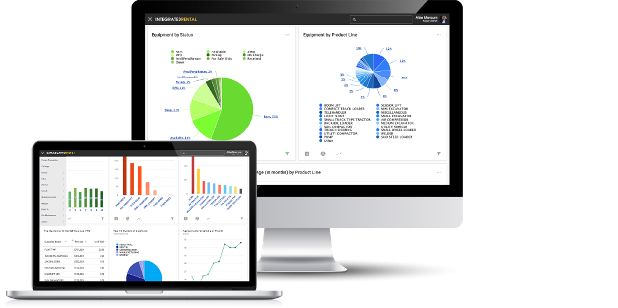 Microsoft 365 collaboration for Integrated Rental software