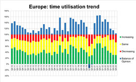 Graph of rental fleet utilisation trend at the end of 2023. 