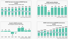 IPAF Rental Market Reports Europe