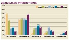 Enquête sur la confiance en l'accès pour 2026