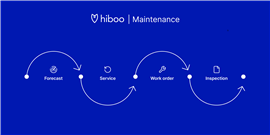 Hiboo Maintenance 