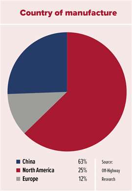 OHR - Country of manufacture
