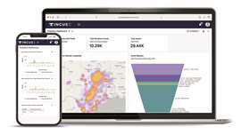 Incus5 Analytics dashboard