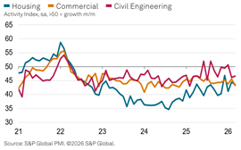 S&P Global Eurozone PMI March 2026