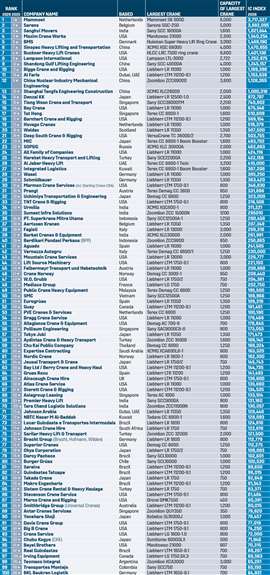 Tableau de classement IC100 2026