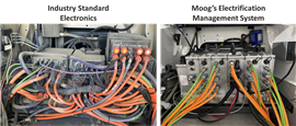 Sistema di gestione adattiva dell'elettrificazione (AEMS) di Moog
