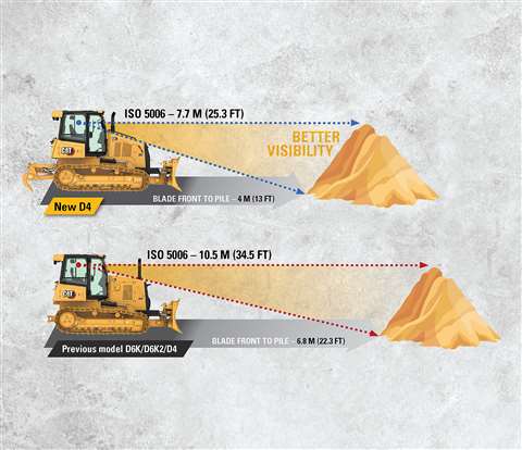 Cat D4 dozer sightlines image