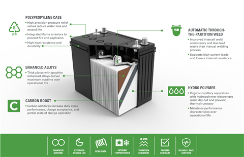 Discover Battery DRY CELL Resilience battery section view