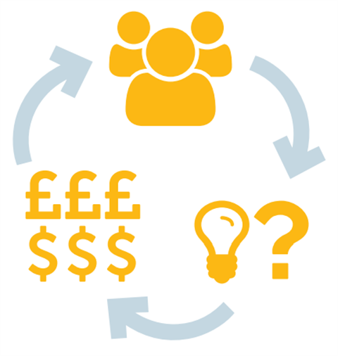 process cycle pictogram