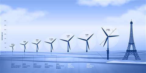 Comparison of increasingly large offshore wind turbines against the Eiffel Tower