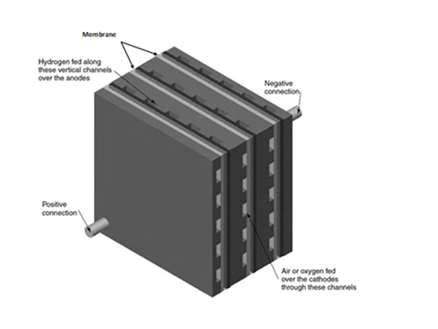 Fuel cell stack