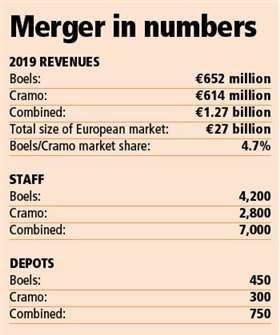 Merger table