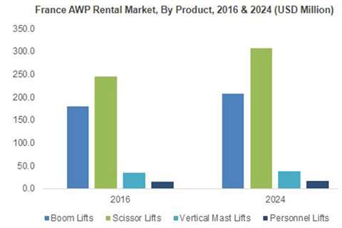 Mewp market